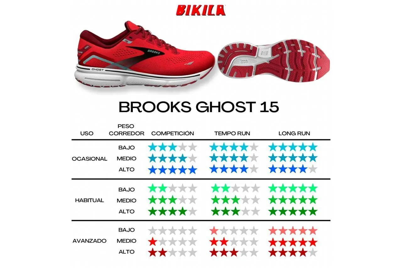 Brooks GHOST 15